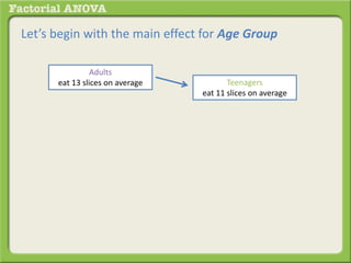 What is a Factorial ANOVA? | PPTX