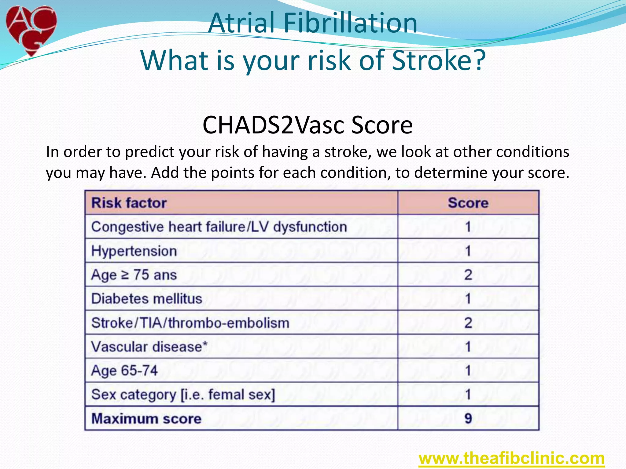 Atrial Fibrillation
What is your risk of Stroke?
CHADS2Vasc Score
In order to predict your risk of having a stroke, we look at other conditions
you may have. Add the points for each condition, to determine your score.
www.theafibclinic.com
 