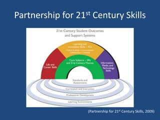 Partnership for 21st Century Skills




                   (Partnership for 21st Century Skills, 2009)
 
