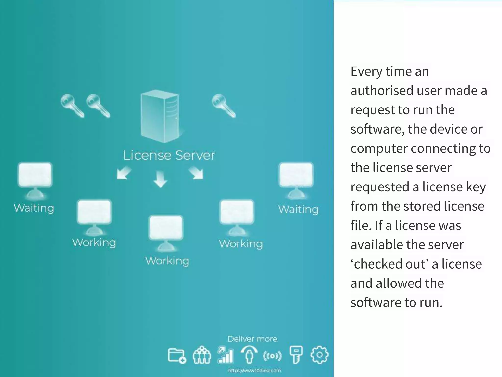 What is a floating software license | PPTX