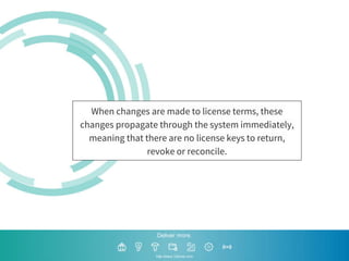 When changes are made to license terms, these
changes propagate through the system immediately,
meaning that there are no license keys to return,
revoke or reconcile.
 