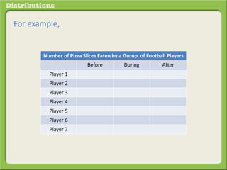 For example, 
Number of Pizza Slices Eaten by a Group of Football Players 
Before During After 
Player 1 
Player 2 
Player 3 
Player 4 
Player 5 
Player 6 
Player 7 
 