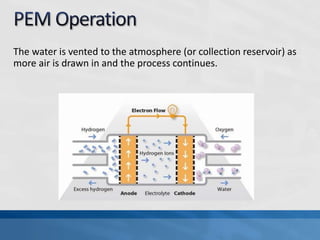 The water is vented to the atmosphere (or collection reservoir) as
more air is drawn in and the process continues.
 