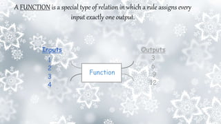 A FUNCTION is a special type of relation in which a rule assigns every
input exactly one output.
4
3
2
1
Inputs
12
9
6
3
Outputs
Function
 