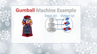 Input (x) Output (y)
 