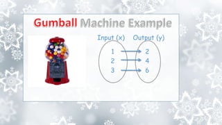 Input (x) Output (y)
1
2
3
2
4
6
 