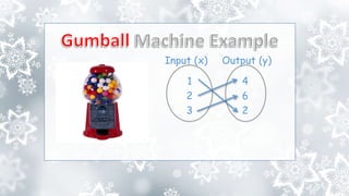 Input (x) Output (y)
1
2
3
4
6
2
 