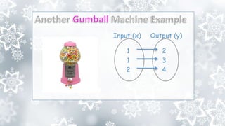 Input (x) Output (y)
1
1
2
2
3
4
 