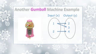 Input (x) Output (y)
1
2
2
3
4
 