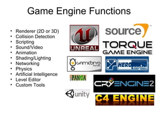 What Is A Game Engine | PPT