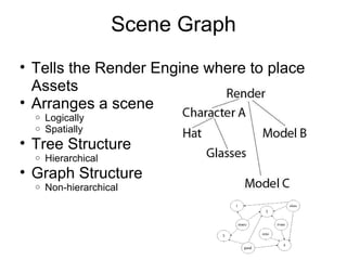 What Is A Game Engine | PPT