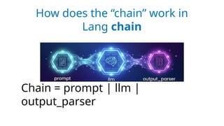 How does the “chain” work in
Lang chain
Chain = prompt | llm |
output_parser
 