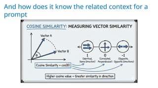 And how does it know the related context for a
prompt
 