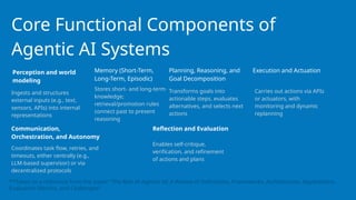 Core Functional Components of
Agentic AI Systems
Ingests and structures
external inputs (e.g., text,
sensors, APIs) into internal
representations
Carries out actions via APIs
or actuators, with
monitoring and dynamic
replanning
Stores short- and long-term
knowledge;
retrieval/promotion rules
connect past to present
reasoning
Transforms goals into
actionable steps, evaluates
alternatives, and selects next
actions
Perception and world
modeling
Memory (Short-Term,
Long-Term, Episodic)
Planning, Reasoning, and
Goal Decomposition
Execution and Actuation
Coordinates task flow, retries, and
timeouts, either centrally (e.g.,
LLM-based supervisor) or via
decentralized protocols
Communication,
Orchestration, and Autonomy
**Taken as a reference from the paper “The Rise of Agentic AI: A Review of Definitions, Frameworks, Architectures, Applications,
Evaluation Metrics, and Challenges”
Enables self-critique,
verification, and refinement
of actions and plans
Reflection and Evaluation
 