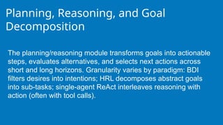 Planning, Reasoning, and Goal
Decomposition
The planning/reasoning module transforms goals into actionable
steps, evaluates alternatives, and selects next actions across
short and long horizons. Granularity varies by paradigm: BDI
filters desires into intentions; HRL decomposes abstract goals
into sub-tasks; single-agent ReAct interleaves reasoning with
action (often with tool calls).
 