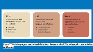 From YT-Building Agents with Model Context Protocol - Full Workshop with Mahesh Mur
Anthropic
 