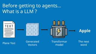 Before getting to agents…
What is a LLM ?
Plane Text
Generated
Vectors
Transformar
model
The next
word
Apple
 