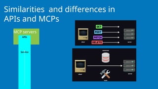MCP servers
Similarities and differences in
APIs and MCPs
APIs
Service
 