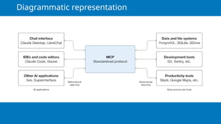 Diagrammatic representation
 