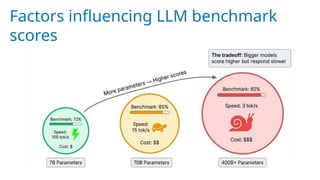 Factors influencing LLM benchmark
scores
 