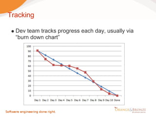 Tracking

  Dev team tracks progress each day, usually via
  “burn down chart”
 