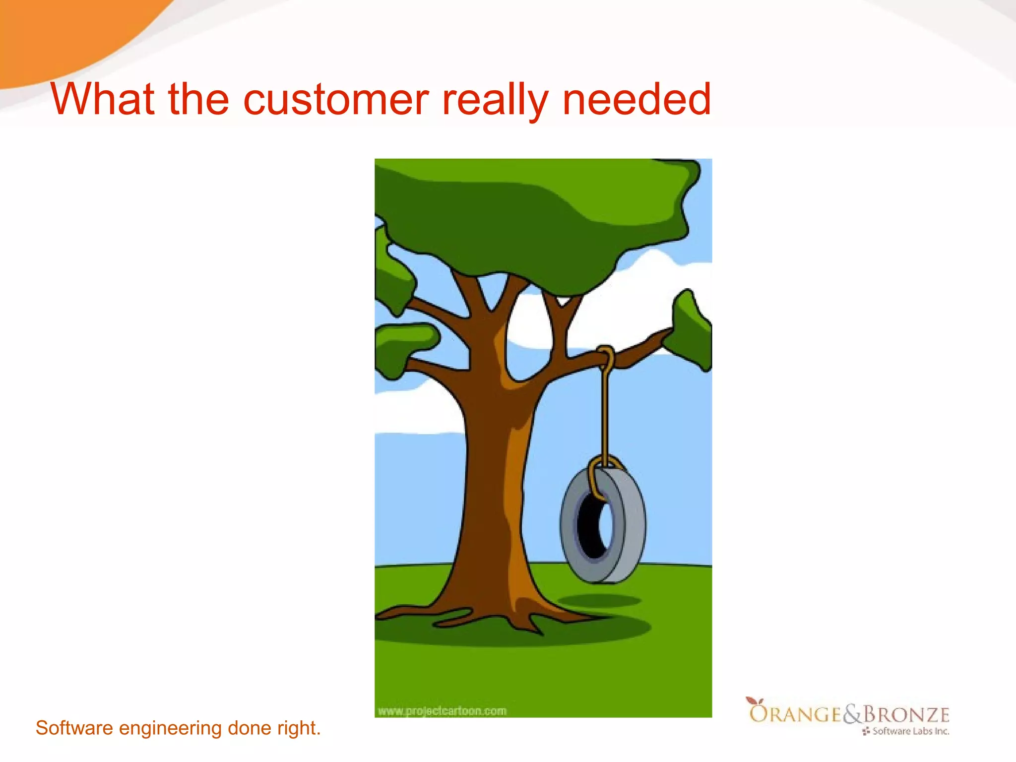 What the customer really needed Software engineering done right. 