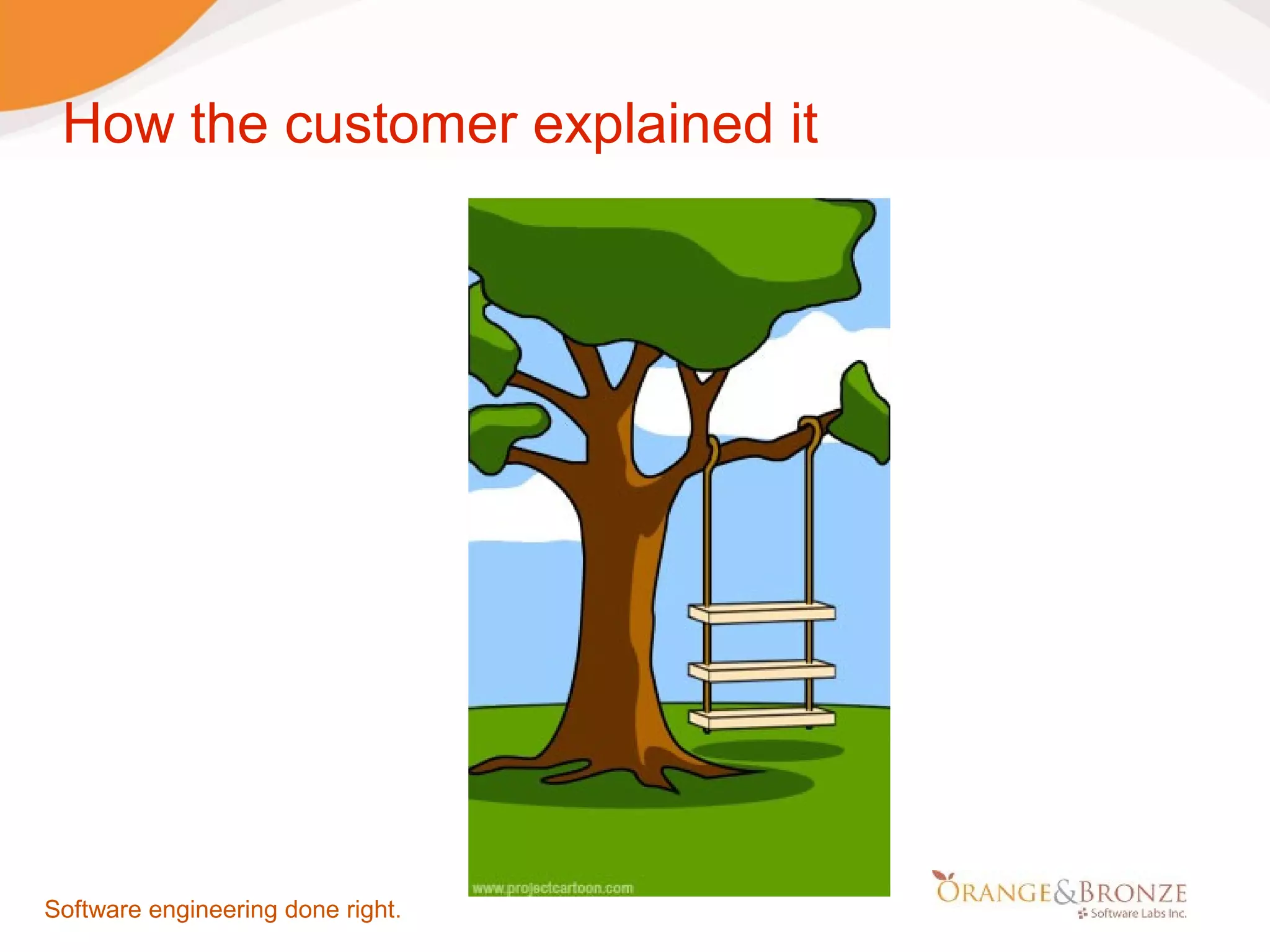 How the customer explained it Software engineering done right. 