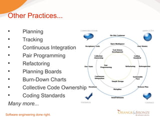 Agile Software Development - Making Programming Fun Again | ODP
