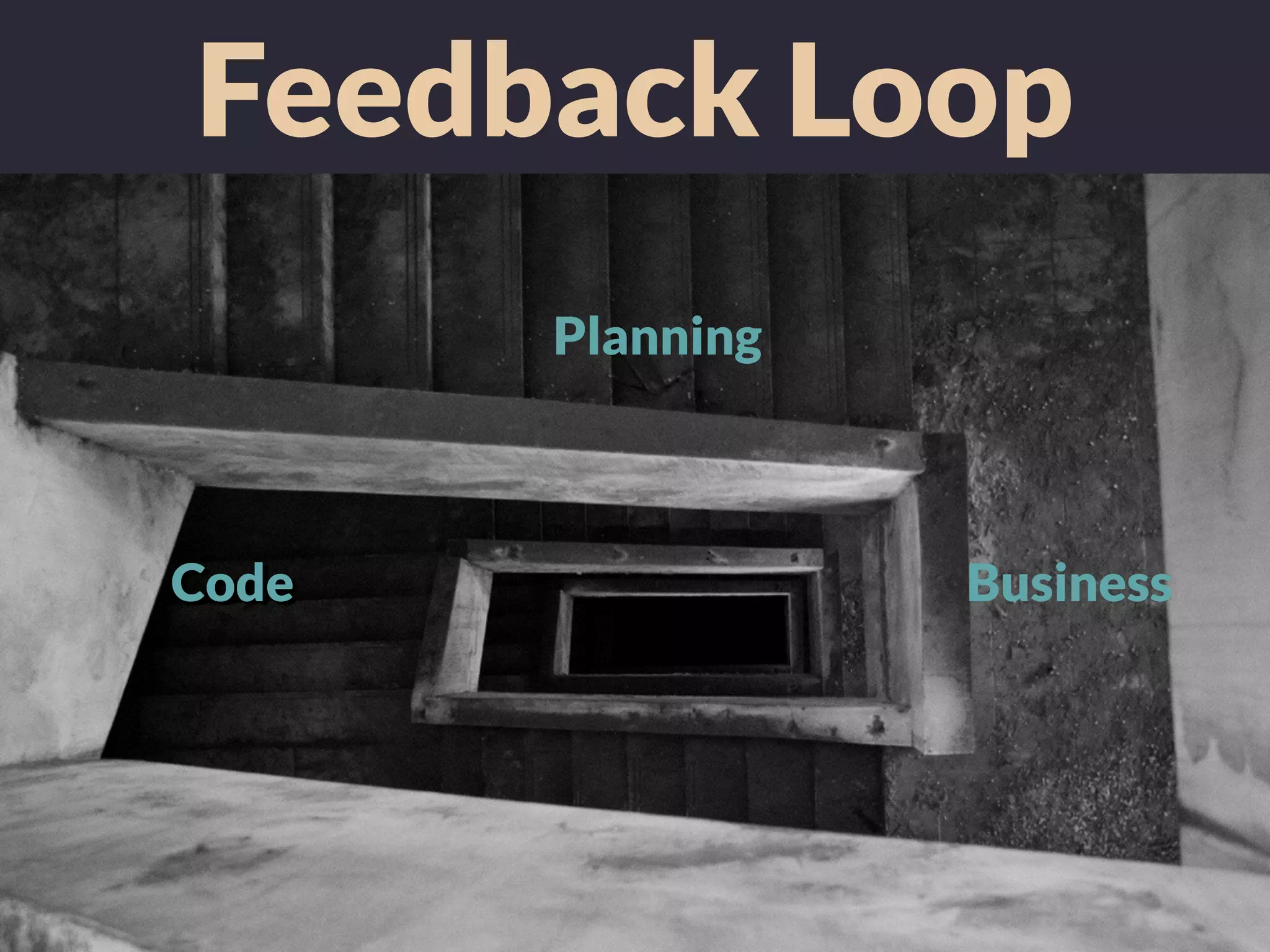 Feedback Loop
Planning
BusinessCode
 