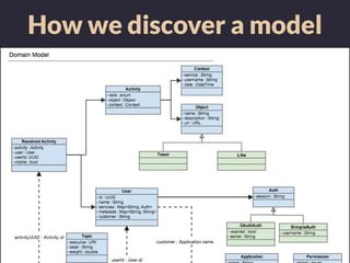How we discover a model
 
