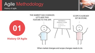 Agile Methodology
History of agile
01
History Of Agile
When market changes and scope changes needs to do.
 