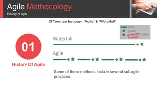 Agile Methodology
History of agile
01
History Of Agile
Difference between ‘Agile’ & ‘Waterfall’
Some of these methods include several sub agile
practices;
 