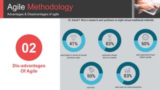 Agile Methodology
Advantages & Disadvantages of agile
02
Dis-advantages
Of Agile
 