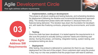 Agile Development Circle
How agile address software requirements
03
How Agile
Address SW
Requirements
• Implementation, coding or development:
This phase is all about creating and testing features, and scheduling iterations
for deployment (following the iterative and incremental development approach
[IID]). The development phase starts with iteration 0, because there are no
features being delivered. This iteration lays down the foundation for developm
ent, with tasks like finalizing contracts, preparing the environments, and fundin
g.
• Testing:
Once the code has been developed, it is tested against the requirements to m
ake sure the product is actually solving customer needs and matching user
stories. During this phase, unit testing, integration testing, system testing, and
acceptance testing are done.
• Deployment:
After testing, the product is delivered to customers for them to use. However,
deployment isn’t the end of the project. Once customers start using the produc
t, they may run into new problems that the project team will need to address.
 