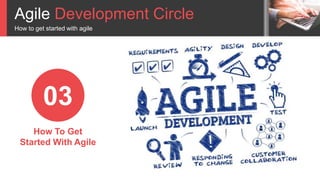 Agile Development Circle
How to get started with agile
03
How To Get
Started With Agile
 