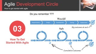 Agile Development Circle
How to get started with agile
03
How To Get
Started With Agile
Do you remember ???
 