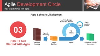 Agile Development Circle
How to get started with agile
03
How To Get
Started With Agile
Agile Software Development
 