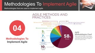 Methodologies To Implement Agile
Methodologies that are used to implement agile
Methodologies To
Implement Agile
04
 