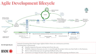 Agile Development lifecycle
Instead of treating these ﬁxed stages Agilest believe these are continuous activities.
By doing them continuously:
✔ Quality improves because testing starts from day one.
✔ Visibility improves because you are 1/2 way through the project when you have built 1/2 the features.
✔ Risk is reduced because you are getting feedback early, and
✔ Customers are happy because they can make changes without paying exorbitant costs.
Ref: DAD Agile lifecycle
 