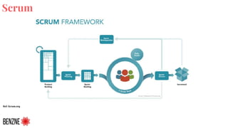 Scrum
Ref: Scrum.org
 