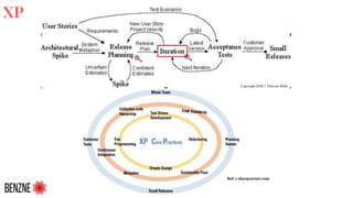 Ref: c-sharpcorner.com
XP
 