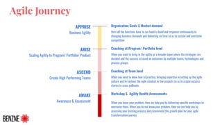 Agile Journey
APPRISE
Business Agility
Organization Goals & Market demand
Here all the functions have to run hand in hand and response continuously to
changing business demands and delivering on time so as to sustain and overcome
competition
ARISE
Scaling Agility to Program/ Portfolio/ Product
Coaching at Program/ Portfolio level
When you want to bring in the agility at a broader layer where the strategies are
decided and the success is based on outcomes by multiple teams, technologies and
process groups.
ASCEND
Create High Performing Teams
Coaching at Team level
When you need to know how to practice, bringing expertise in setting up the agile
culture and to harbour the agile mindset in few projects so as to create success
stories to cross pollinate.
Workshop & Agility Health Assessments
AWAKE
Awareness & Assessment When you know your problem, then we help you by delivering speciﬁc workshops to
overcome them. When you do not know your problem, then we can help you by
assessing your existing process and recommend the growth plan for your agile
transformation journey
 
