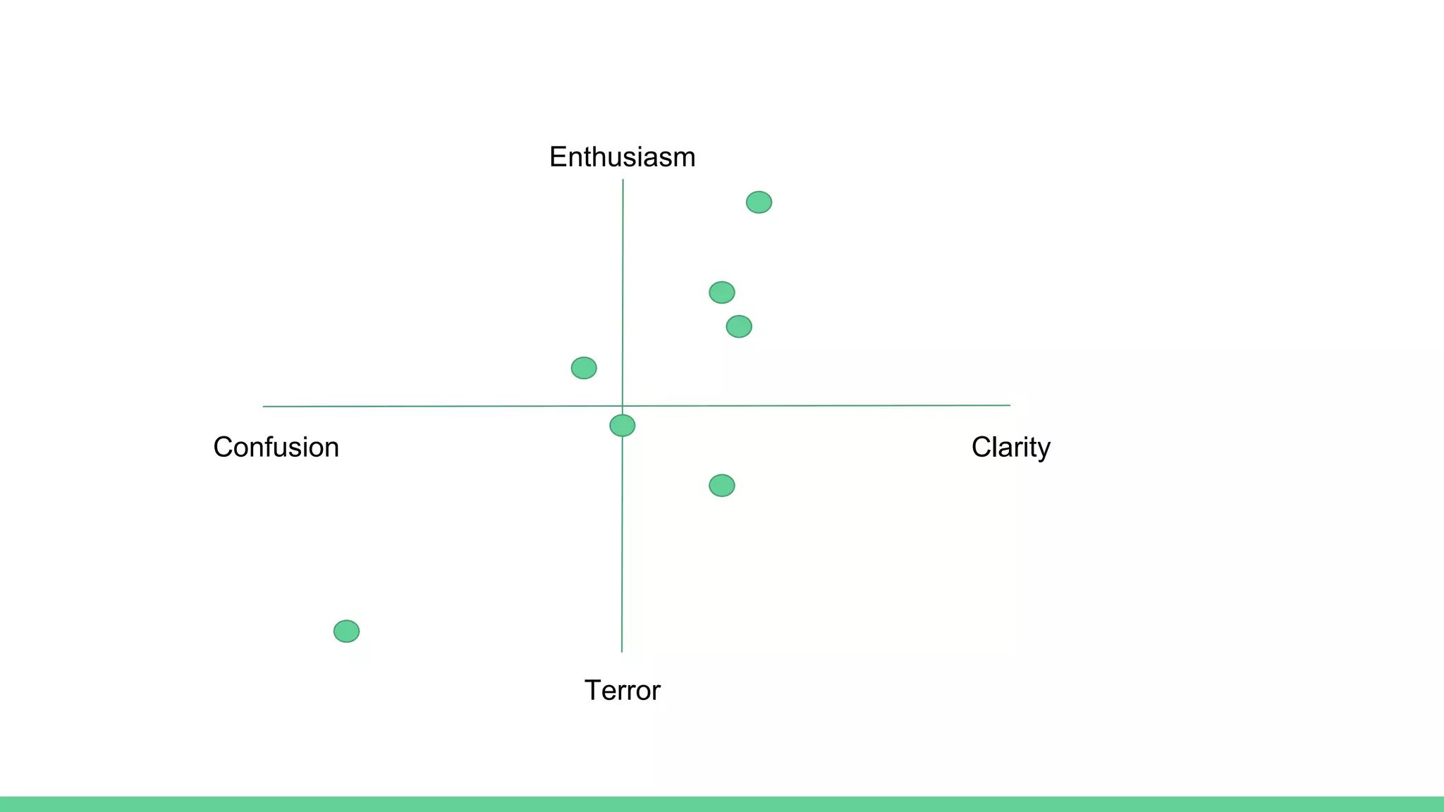 What is agile and why should you care? | PPT