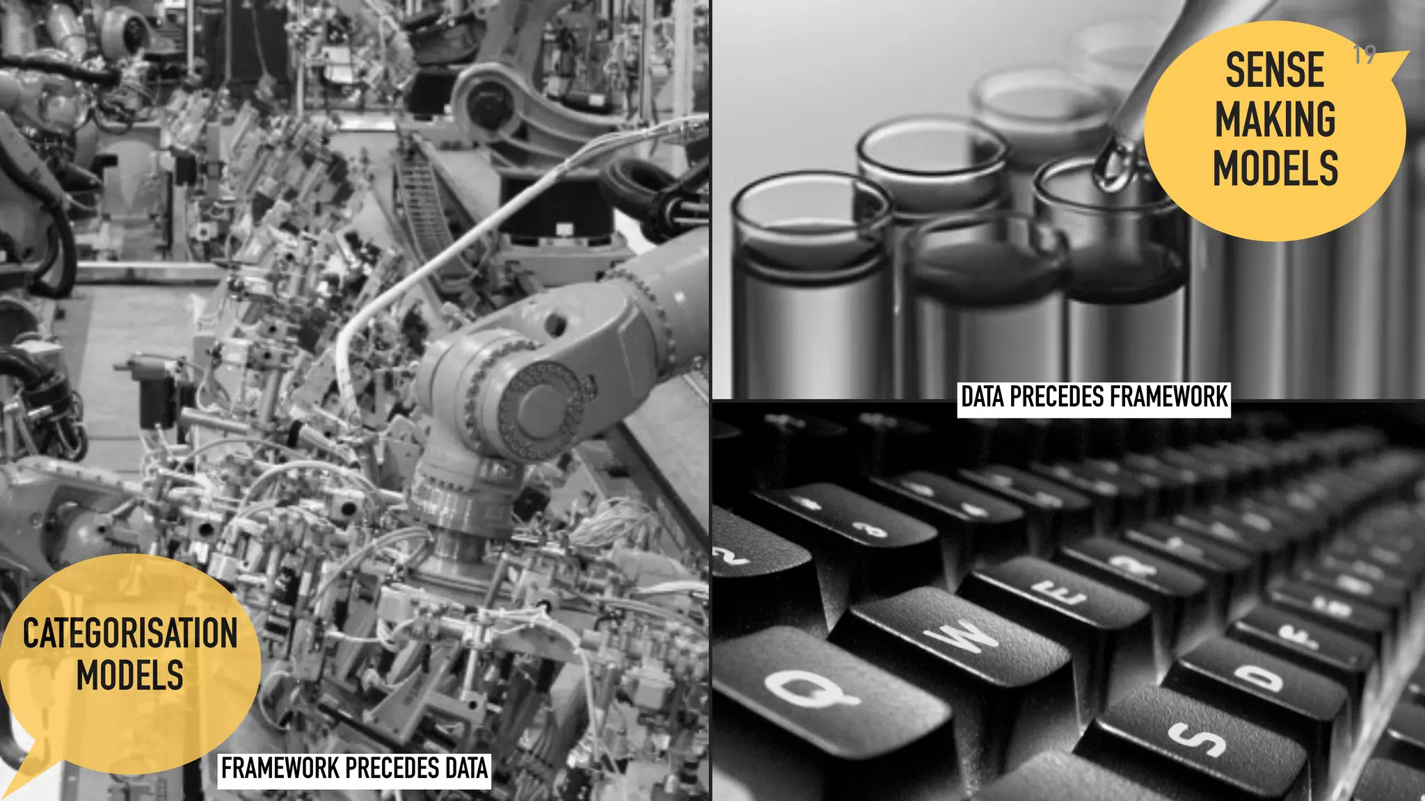 CATEGORISATION
MODELS
SENSE
MAKING
MODELS
19
FRAMEWORK PRECEDES DATA
DATA PRECEDES FRAMEWORK
 
