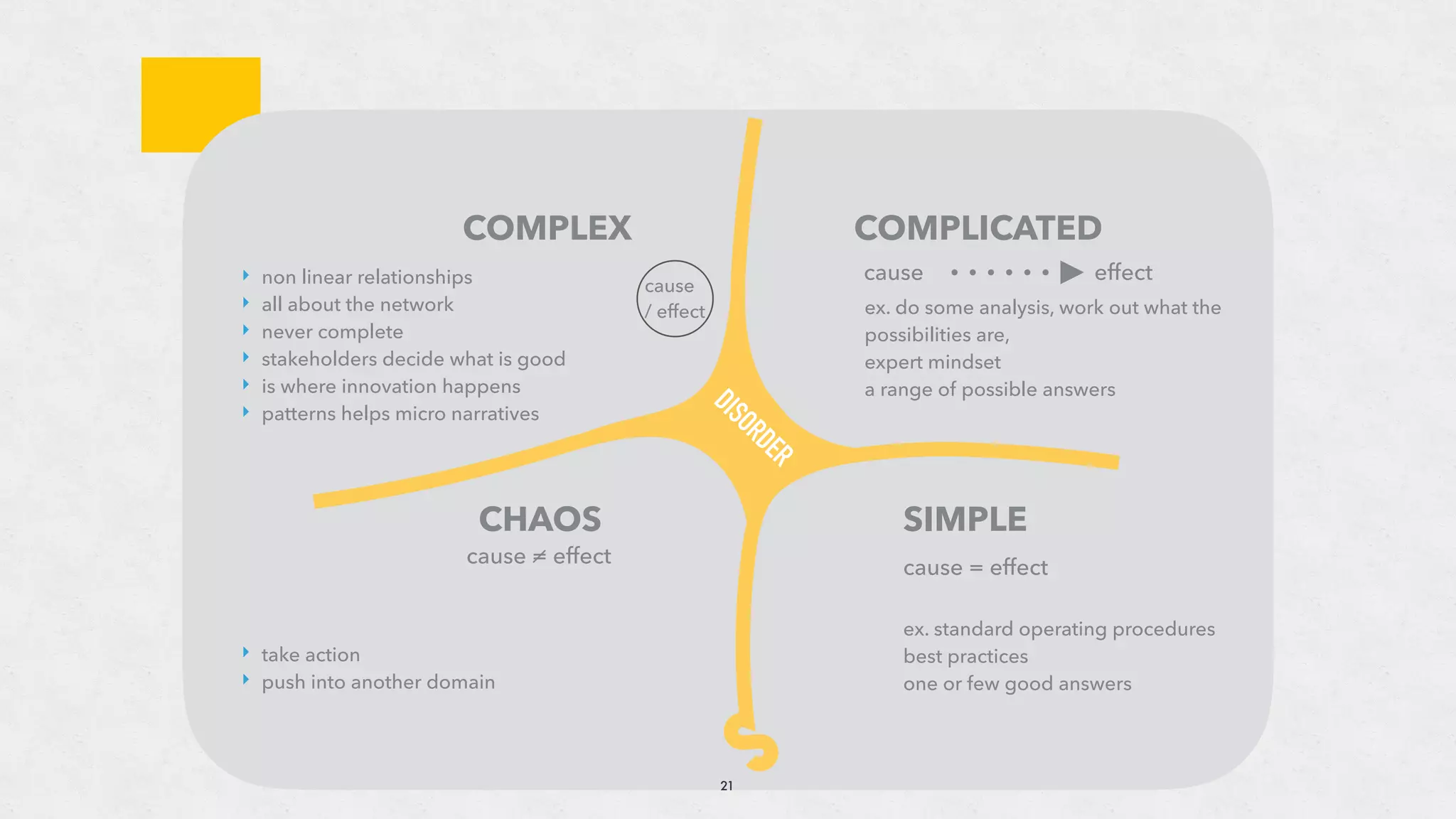 SIMPLE
COMPLEX COMPLICATED
CHAOS
cause = effect
ex. standard operating procedures
best practices
one or few good answers
cause effect
ex. do some analysis, work out what the
possibilities are,
expert mindset
a range of possible answers
cause
/ effect
‣ non linear relationships
‣ all about the network
‣ never complete
‣ stakeholders decide what is good
‣ is where innovation happens
‣ patterns helps micro narratives
cause = effect
‣ take action
‣ push into another domain
DISORDER
21
 