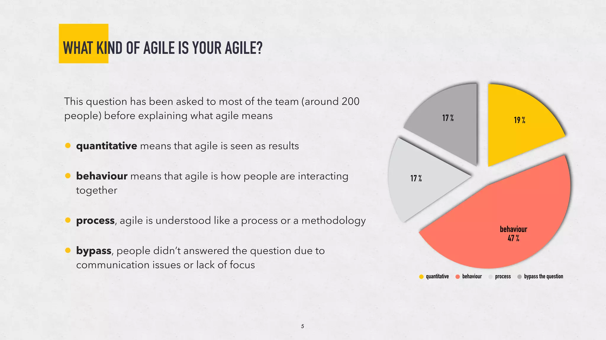 WHAT KIND OF AGILE IS YOUR AGILE?
This question has been asked to most of the team (around 200
people) before explaining what agile means
• quantitative means that agile is seen as results
• behaviour means that agile is how people are interacting
together
• process, agile is understood like a process or a methodology
• bypass, people didn’t answered the question due to
communication issues or lack of focus
17 %
17 %
behaviour
47 %
19 %
quantitative behaviour process bypass the question
5
 