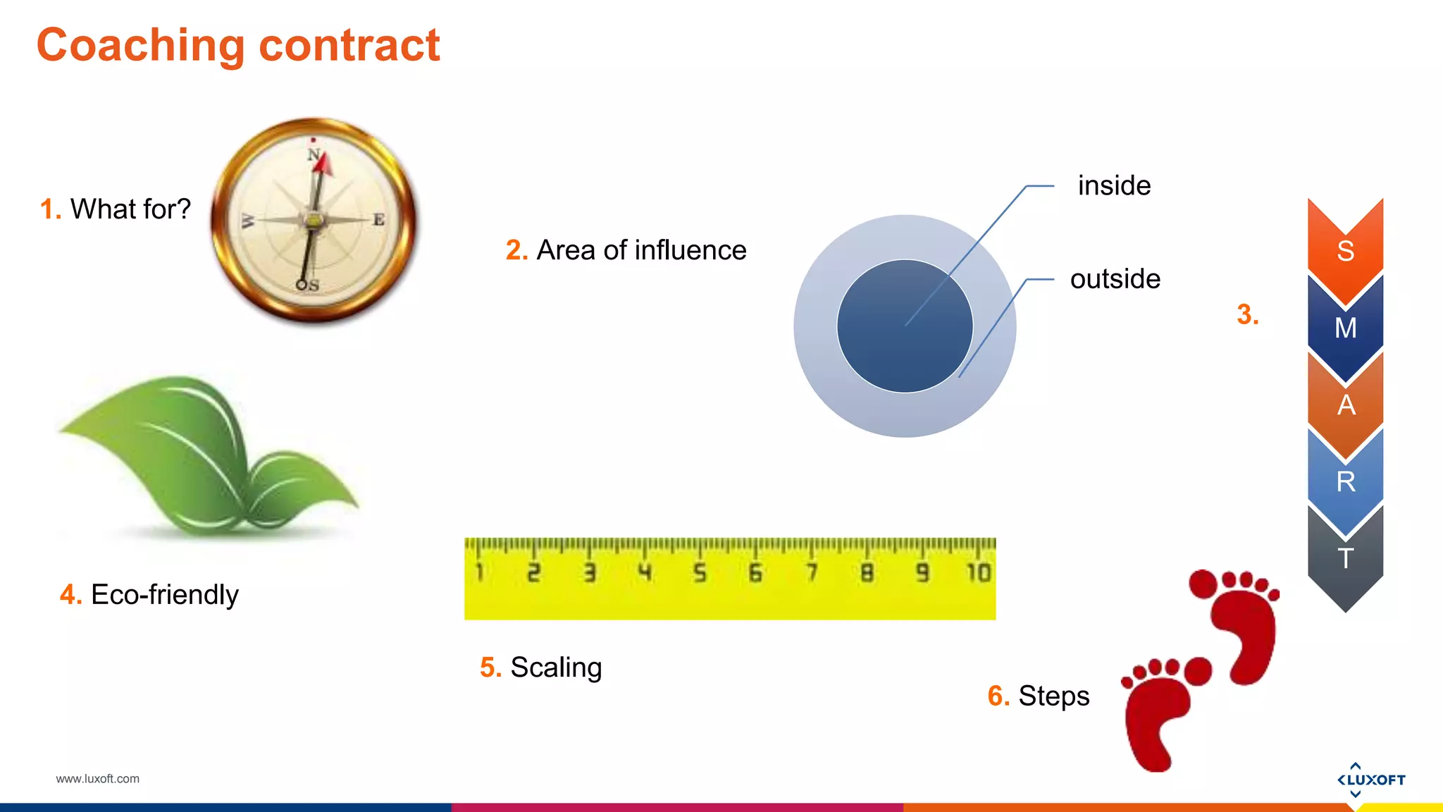www.luxoft.com
Coaching contract
1. What for?
inside
outside
S
M
A
R
T
3.
4. Eco-friendly
5. Scaling
6. Steps
2. Area of influence
 