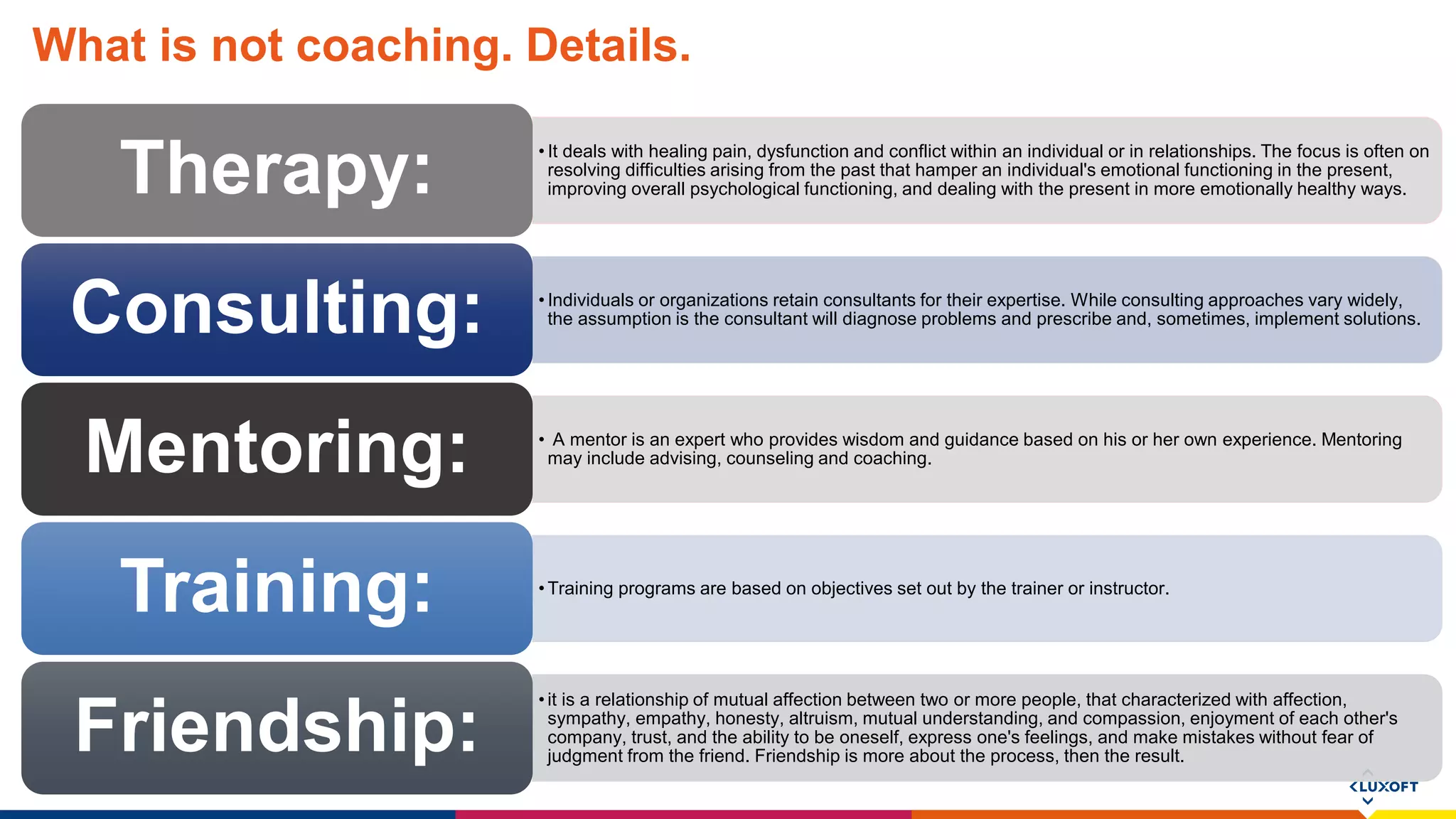 www.luxoft.com
What is not coaching. Details.
• It deals with healing pain, dysfunction and conflict within an individual or in relationships. The focus is often on
resolving difficulties arising from the past that hamper an individual's emotional functioning in the present,
improving overall psychological functioning, and dealing with the present in more emotionally healthy ways.Therapy:
• Individuals or organizations retain consultants for their expertise. While consulting approaches vary widely,
the assumption is the consultant will diagnose problems and prescribe and, sometimes, implement solutions.Consulting:
• A mentor is an expert who provides wisdom and guidance based on his or her own experience. Mentoring
may include advising, counseling and coaching.Mentoring:
• Training programs are based on objectives set out by the trainer or instructor.
Training:
• it is a relationship of mutual affection between two or more people, that characterized with affection,
sympathy, empathy, honesty, altruism, mutual understanding, and compassion, enjoyment of each other's
company, trust, and the ability to be oneself, express one's feelings, and make mistakes without fear of
judgment from the friend. Friendship is more about the process, then the result.
Friendship:
 
