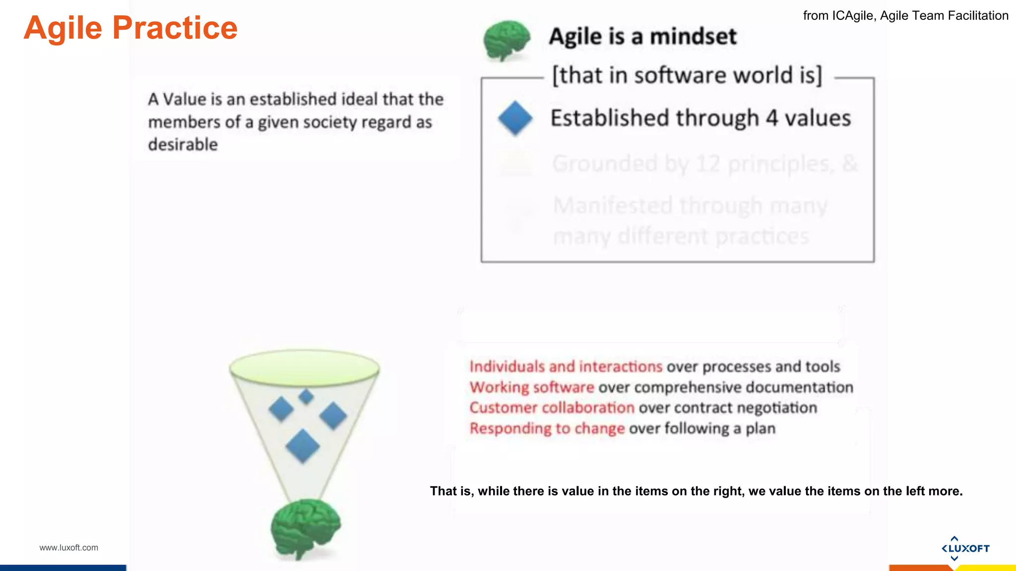 www.luxoft.com
That is, while there is value in the items on the right, we value the items on the left more.
from ICAgile, Agile Team Facilitation
Agile Practice
 