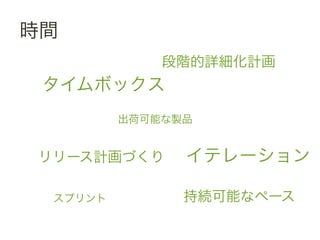 時間	
 &nbsp;
                      段階的詳細化計画	
 &nbsp;
   タイムボックス	
 &nbsp;
                出荷可能な製品	
 &nbsp;


  リリース計画づくり	
 &nbsp;          イテレーション	
 &nbsp;

    スプリント	
 &nbsp;            持続可能なペース	
 &nbsp;
 